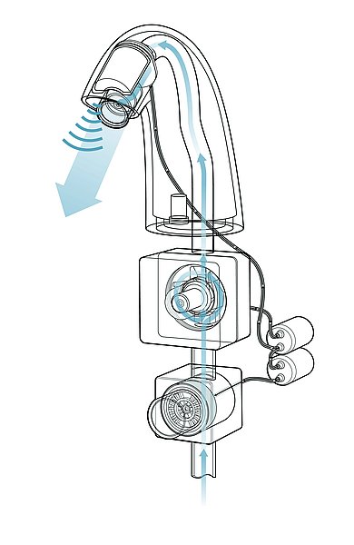 The picture shows a simplified representation of the TOTO TENA40AWV105 automatic tap and the DLE124DHE4 control unit. You can see the water flow through the solenoid valve and the turbine for generating electricity within the control unit, as well as the sensor function of the tap and the water output through the tap.